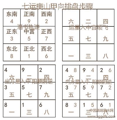 九宫飞星数字